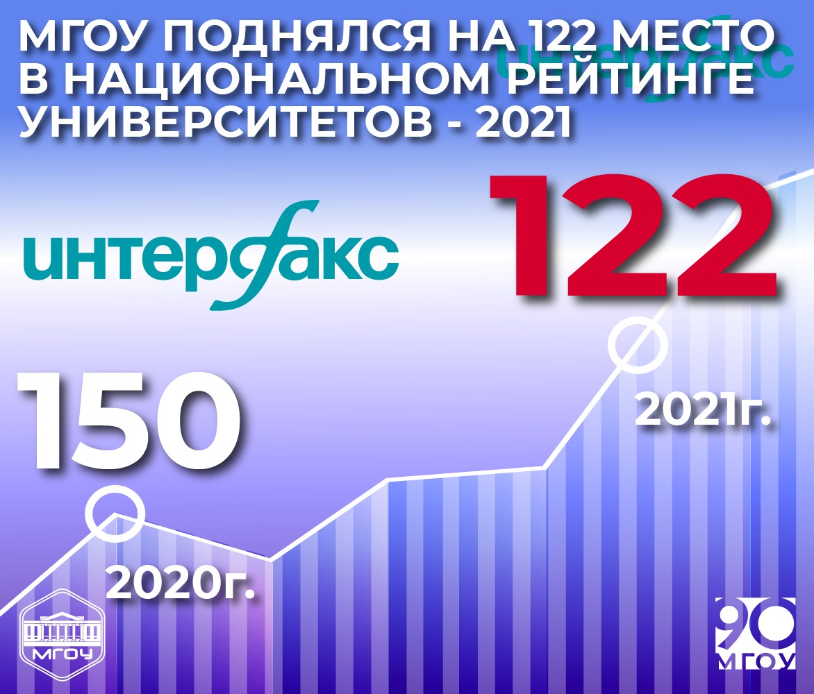 Национальный рейтинг университетов 2024