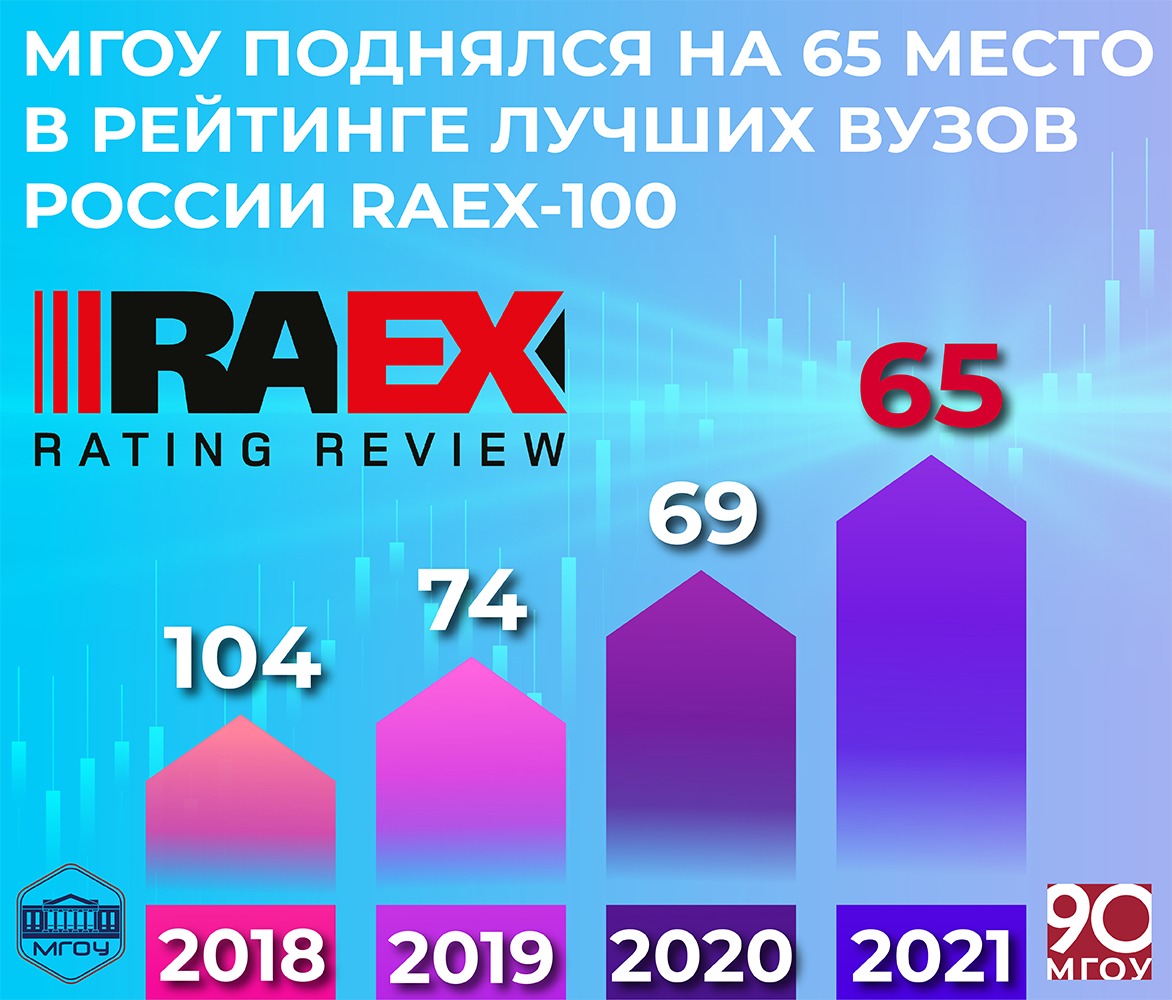 Рейтинг вузов raex