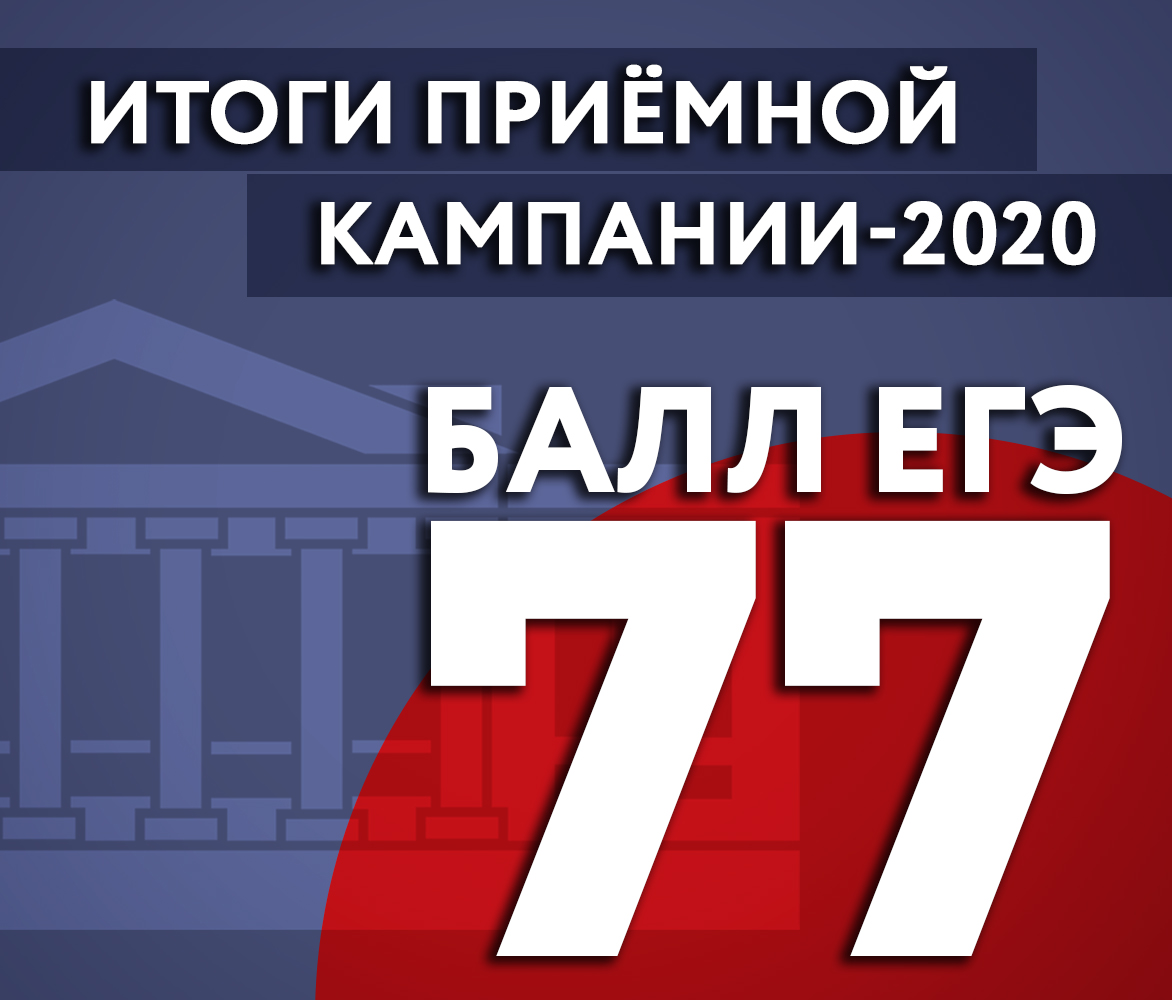 Кампания 2025. Результаты приемной кампании 2025.